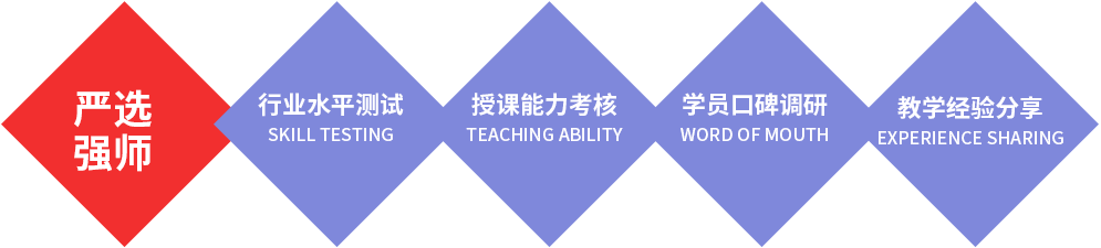 百美汇技能培训